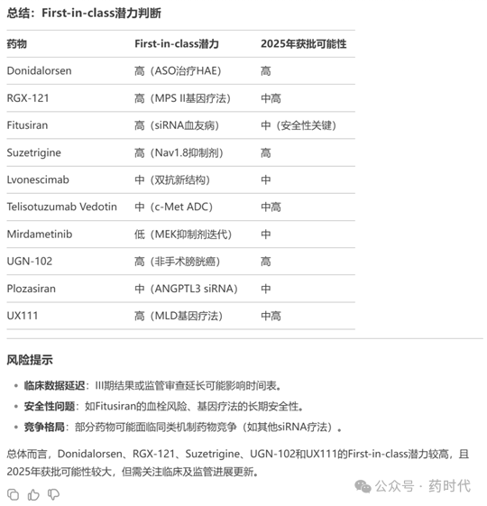 DeepSeek | 点评康方生物依沃西等10款2025年有望获批的潜在First-In-Class药物