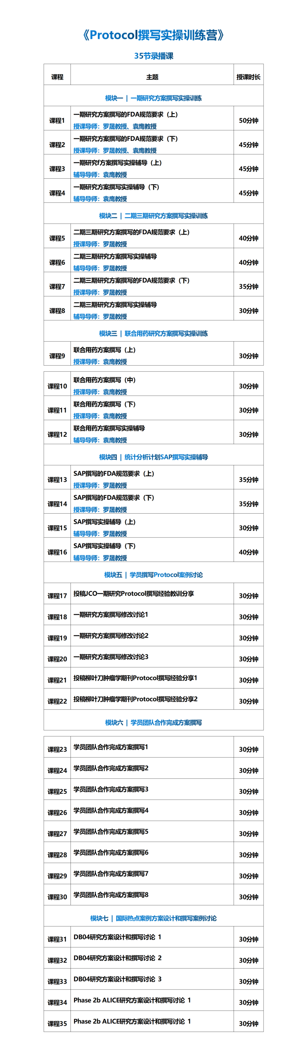 如何训练AI撰写Protocol？——像“谈恋爱”一样沟通