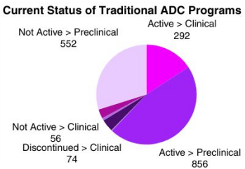 ADC