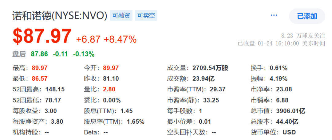 36周减重22%！又一重磅GLP-1产品公布临床结果，2025年还有哪些减重产品值得期待？