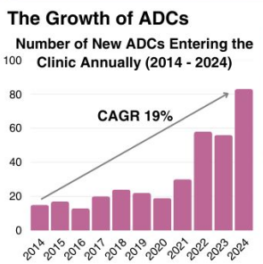ADC