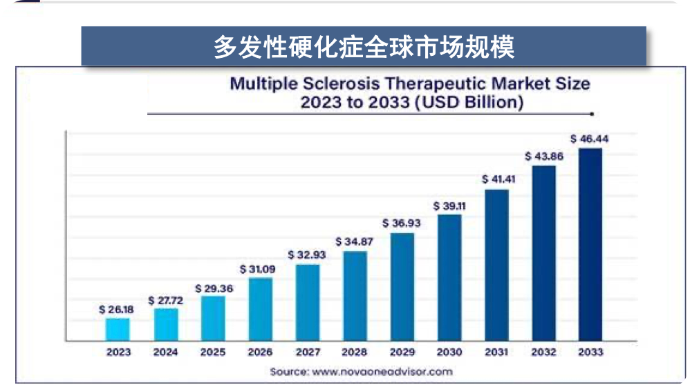 血液瘤龙头利刃出鞘