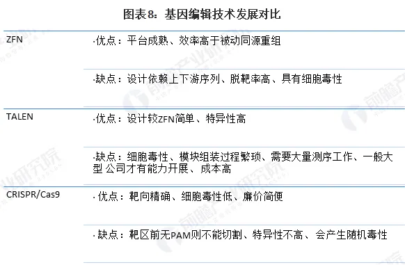 基因疗法