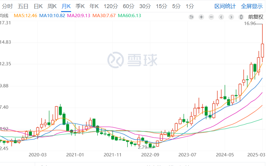 出海