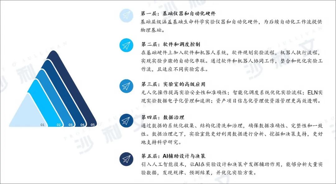 高内涵