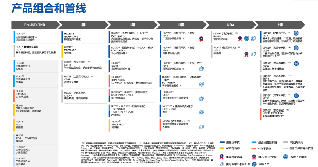 复宏汉霖