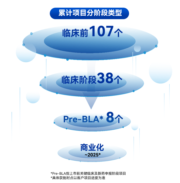 东曜药业