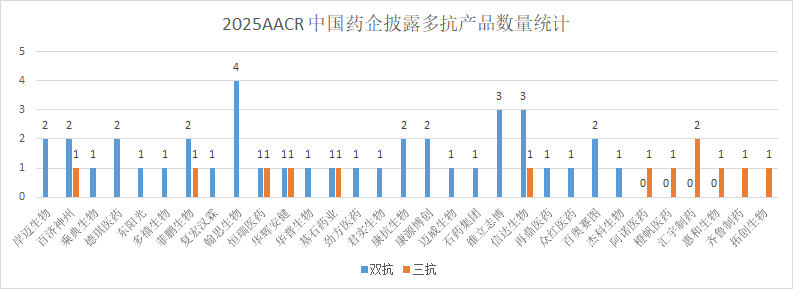 AACR