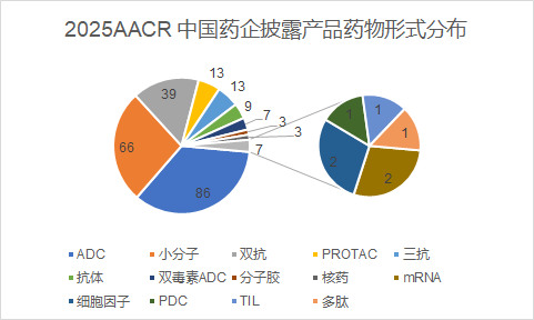 AACR