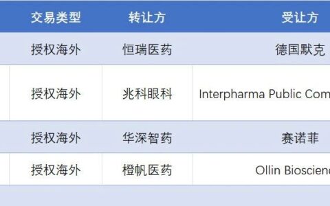 28.4亿美元！4月中国创新药出海汇总