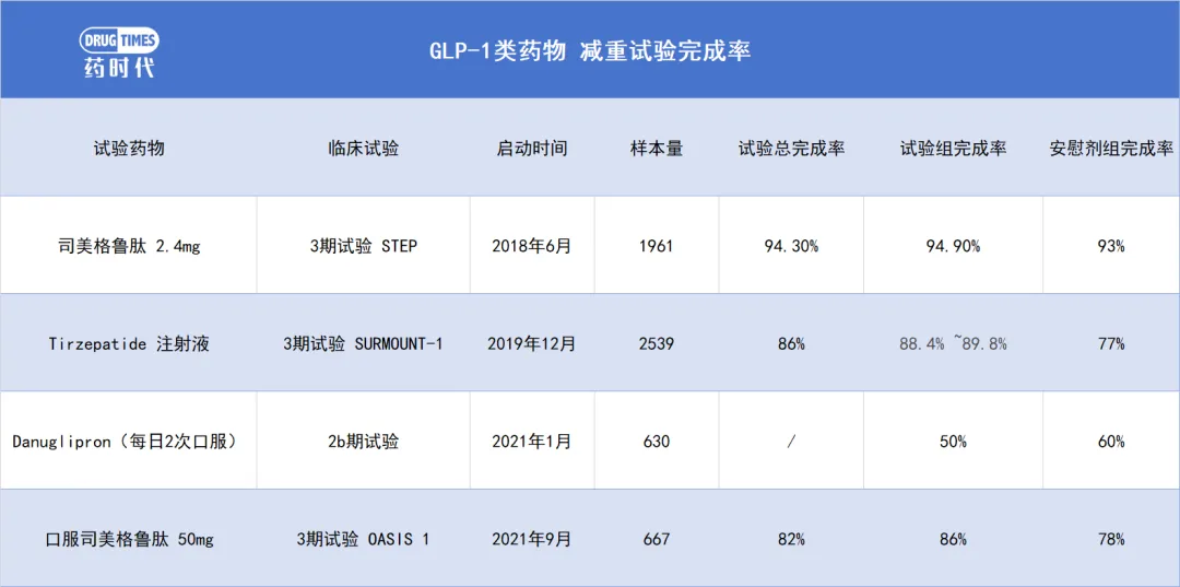 GLP-1