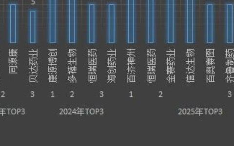 【2025 AACR】盘点246款中国创新药产品