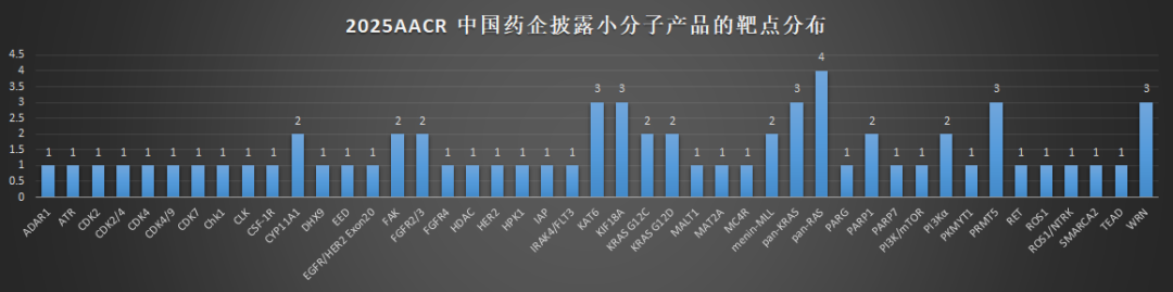 【2025 AACR】盘点246款中国创新药产品
