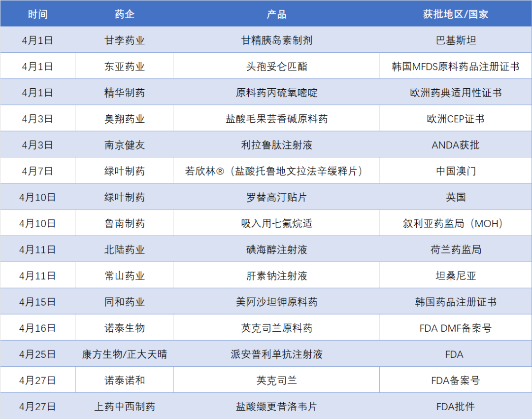 创新药出海