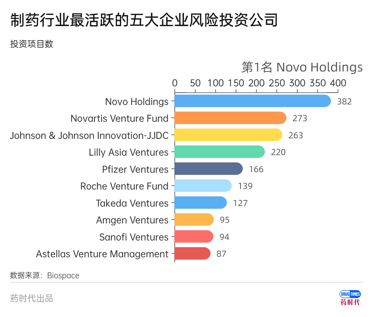 喜讯和重磅资讯频传，来自：和誉医药、浩博医药、百济神州、GSK、21款新药递交NDA、德国核药公司ITM债务融资