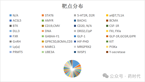 38笔！596亿美元！跨国药企2025年重磅交易达成，中国公司贡献很大