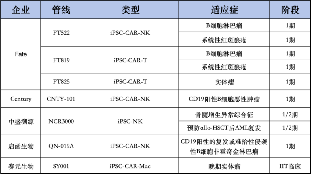 iPSC