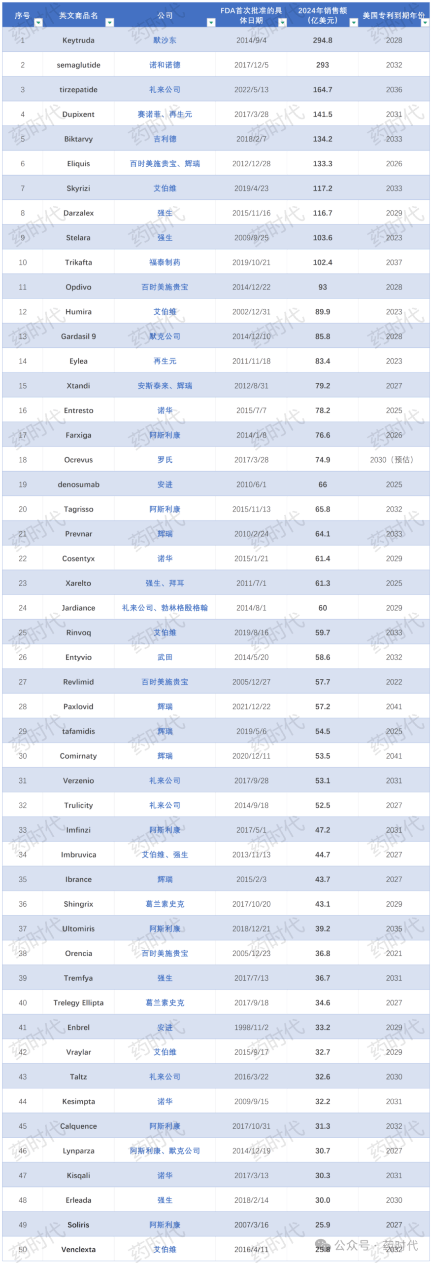 专利悬崖