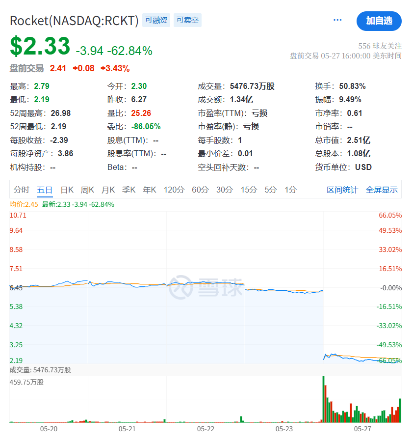 2期临床失败、暴跌60%，AVV基因疗法如何走出Blue时刻？