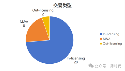 跨国药企