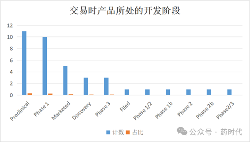 38笔！596亿美元！跨国药企2025年重磅交易达成，中国公司贡献很大