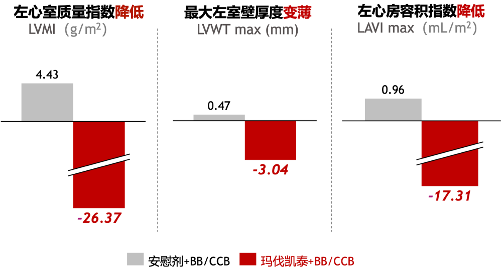 HCM