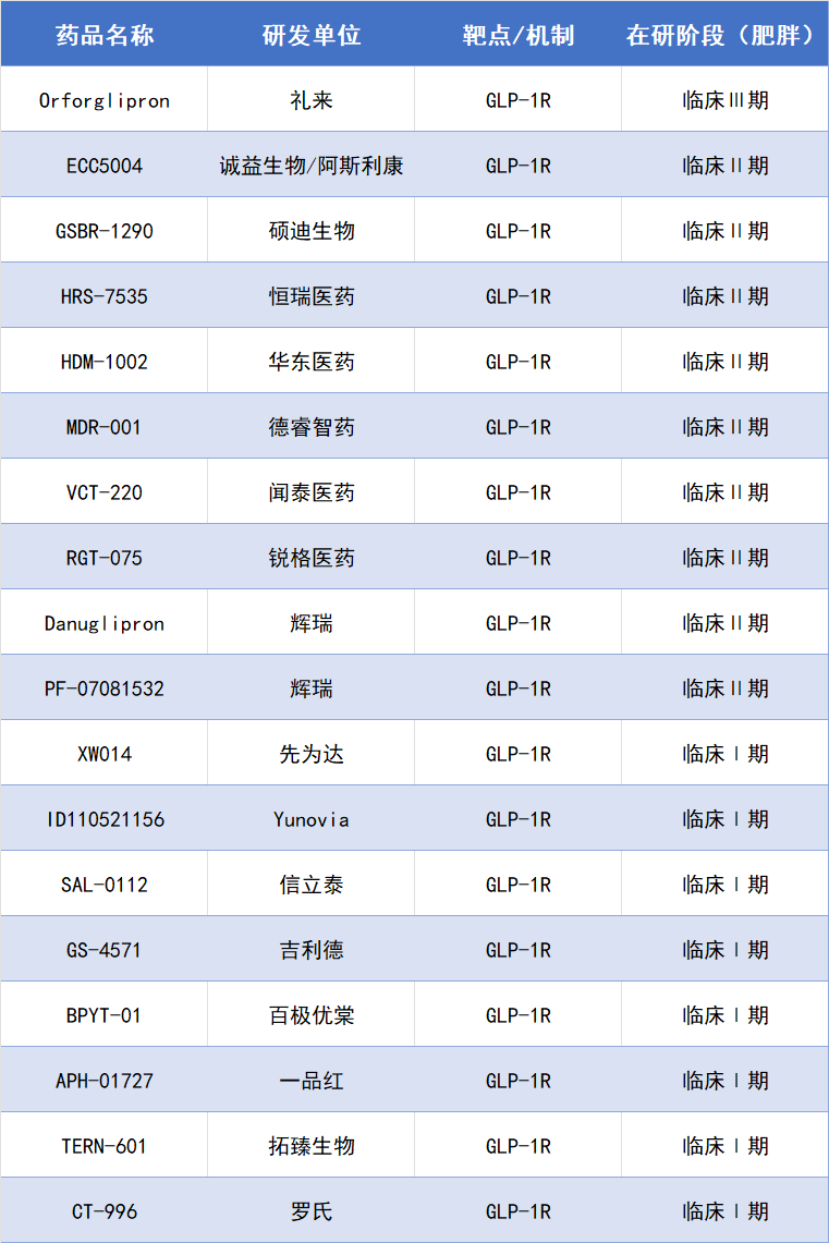 诺和诺德