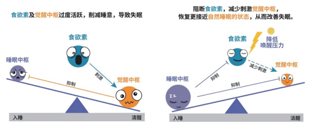 自然睡眠