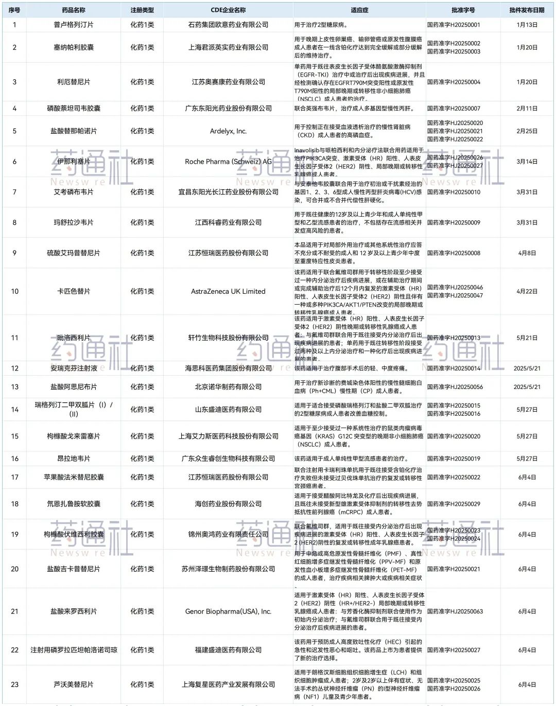 默示许可