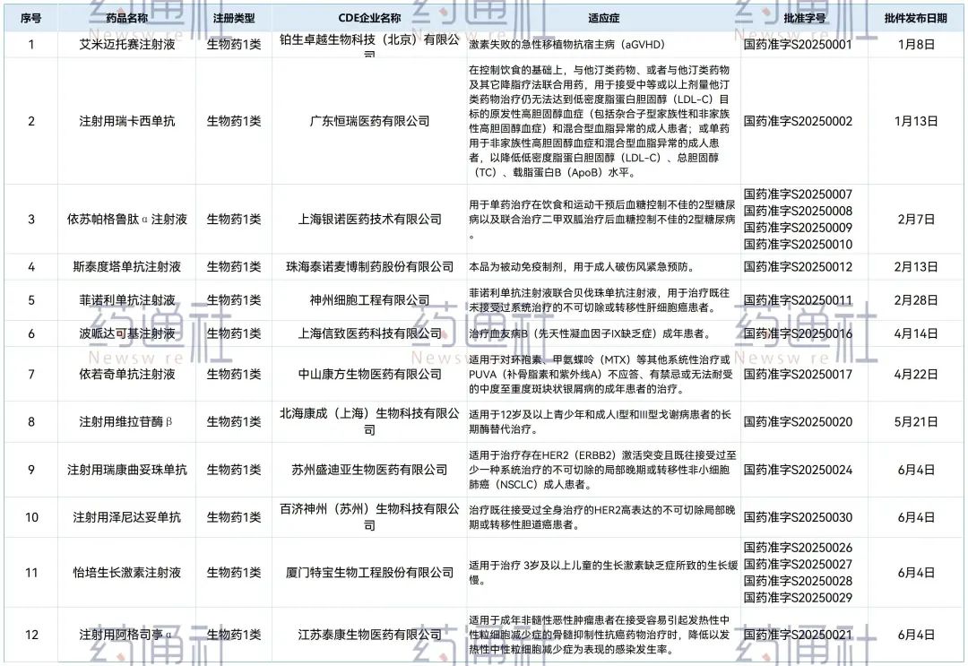 重磅！创新药大利好！临床试验60日默示许可缩短为30日！