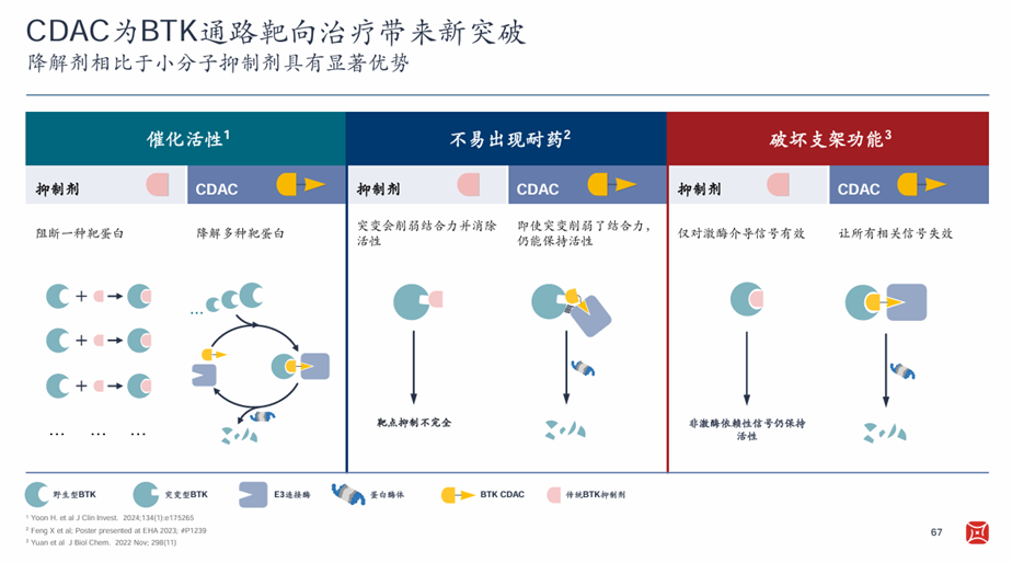 血液瘤