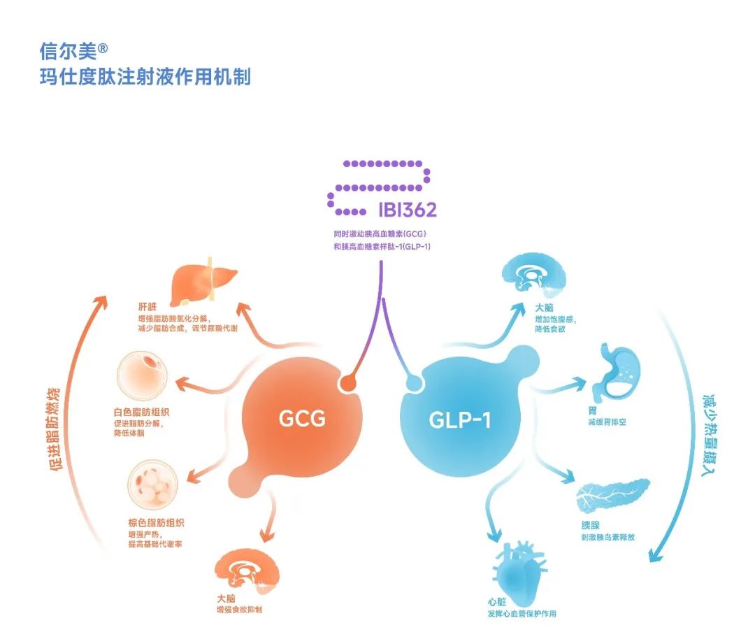 GCG