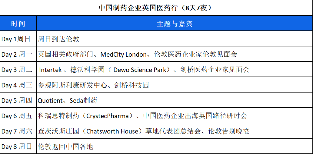 出海英国