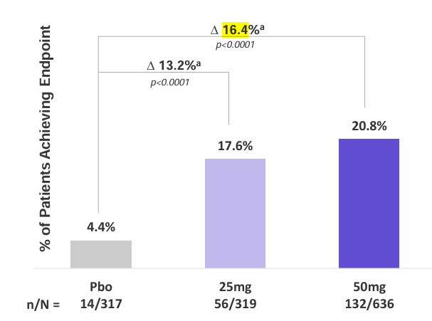 IBD