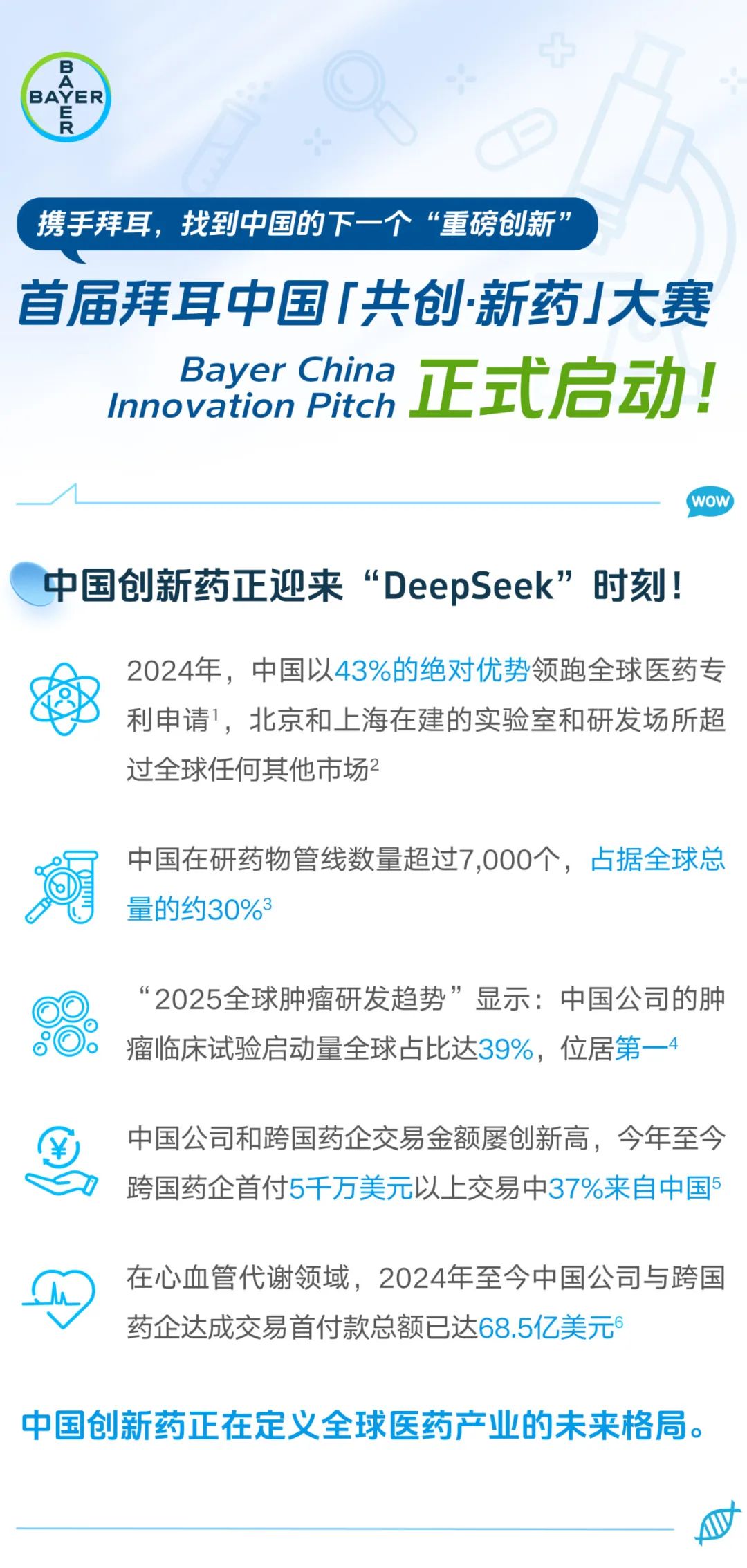 首届拜耳中国“共创·新药”大赛正式启动！