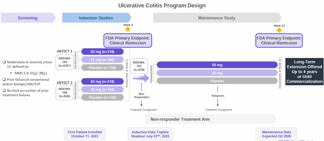 IBD