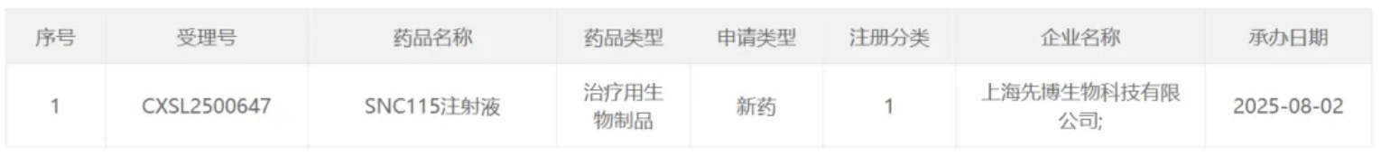 CellOrigin's DLL3 CAR-T Accepted by CDE, China Leads Global DLL3 Therapeutic Development
