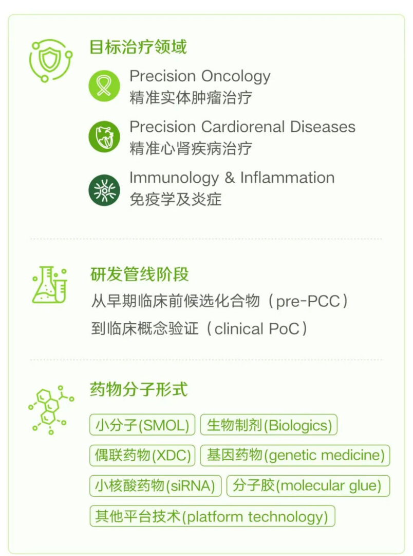 拜耳中国“共创·新药”大赛报名进入倒计时！