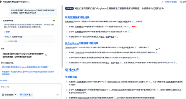 后Orforglipron时代，还有哪些减重药值得关注？