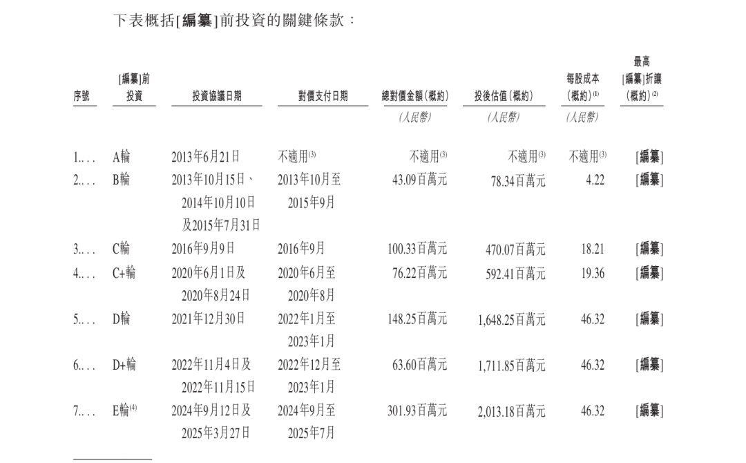 丹诺医药、旺山旺水递表港股IPO！
