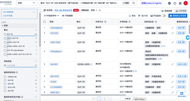 后Orforglipron时代，还有哪些减重药值得关注？