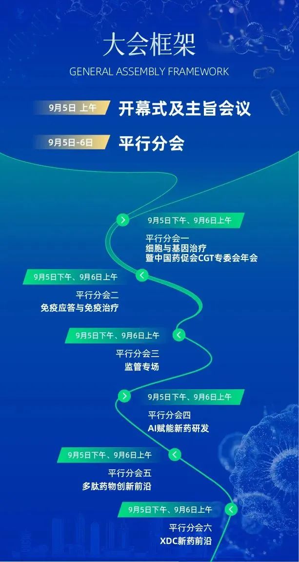 荟聚AI药研、CGT、抗体、多肽、XDC等热门领域百余位专家 | 第三届BIIC开启报名