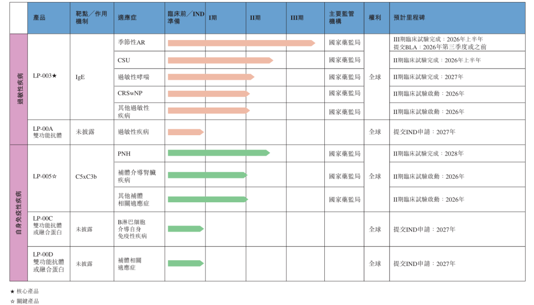 又两家！宝济药业、天辰生物医药递表港股IPO