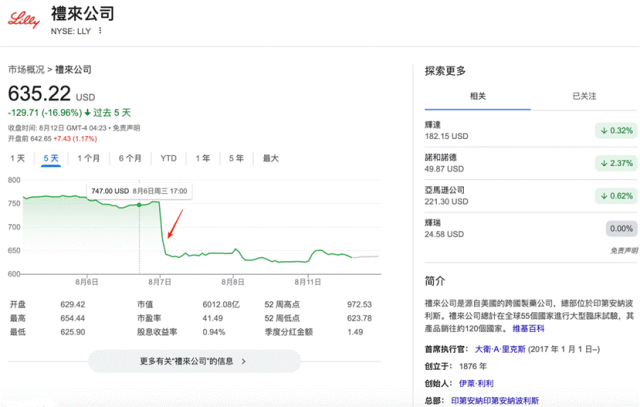 后Orforglipron时代，还有哪些减重药值得关注？