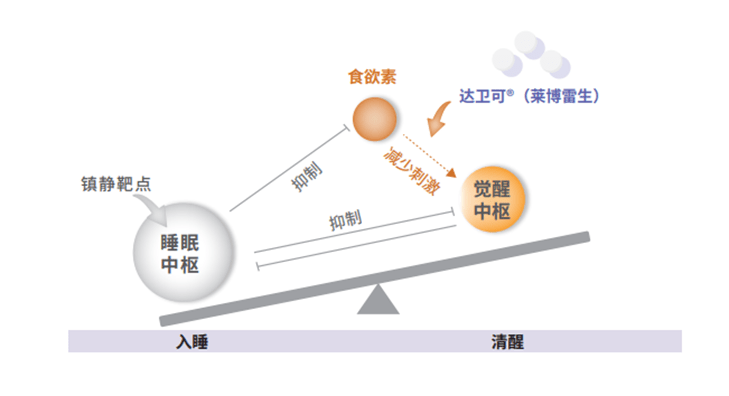 莱博雷生首方落地：破解百年失眠困局，点亮自然睡眠之路