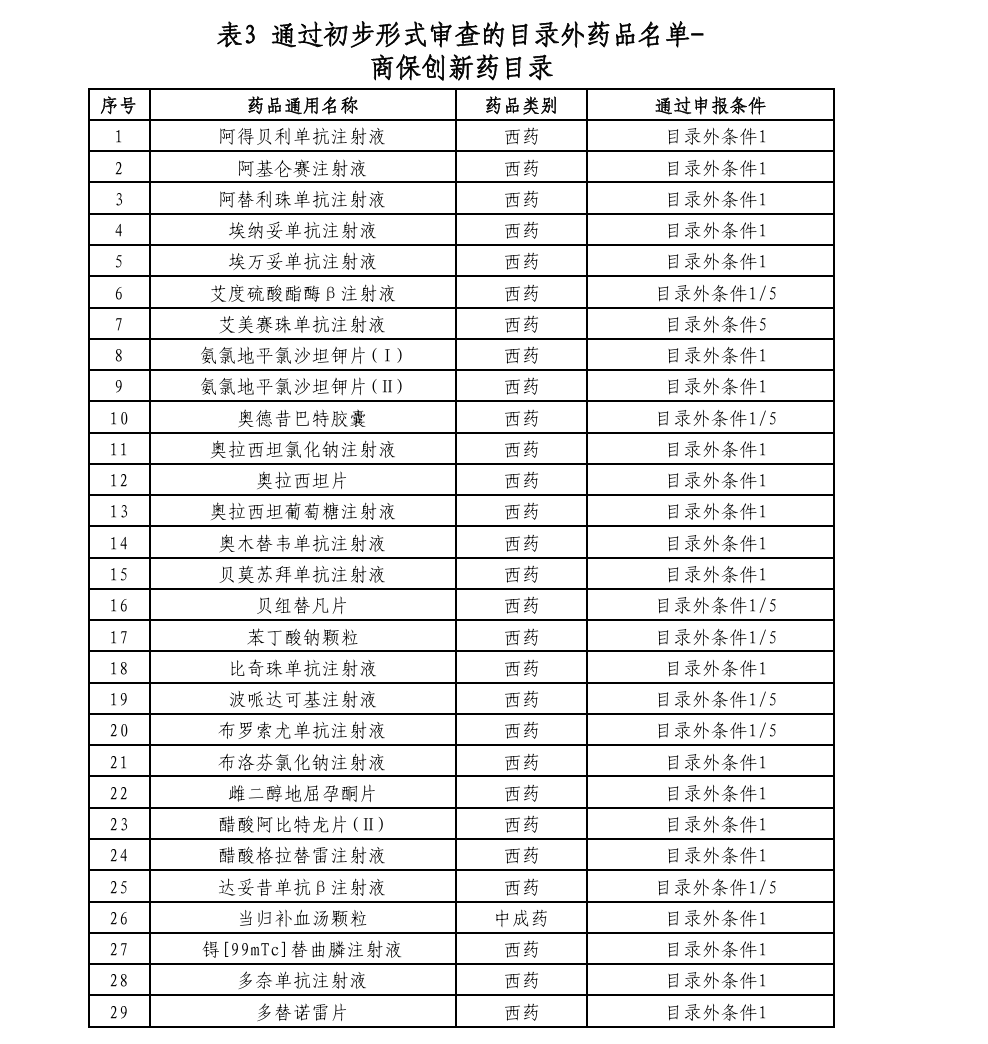 创新药
