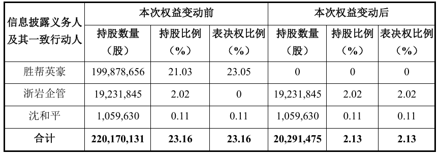 派林生物