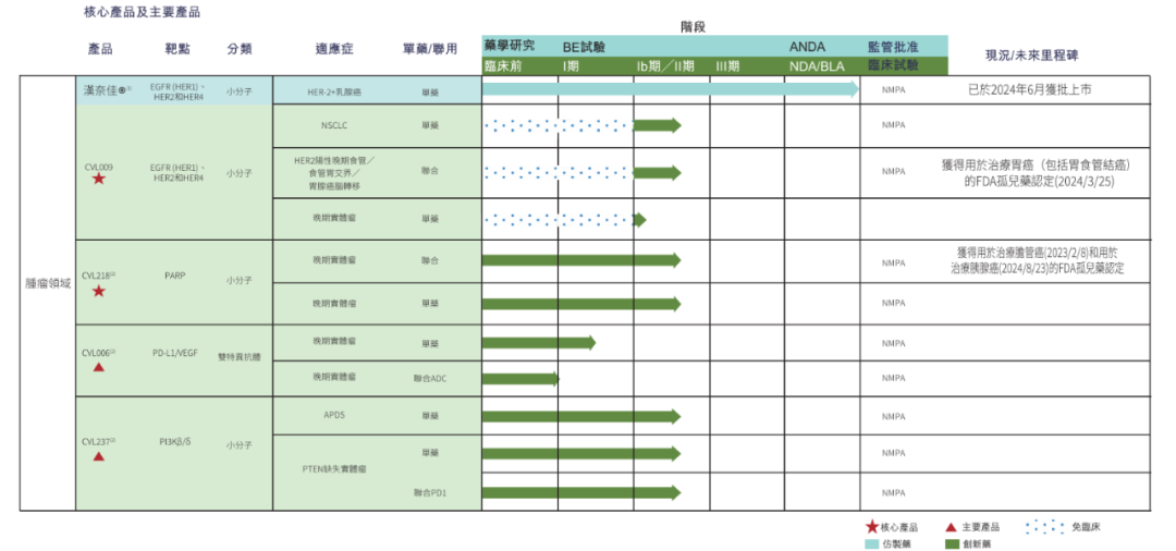 一周四家！先为达生物、爱科百发、甫康生物及新元素药业递表港交所