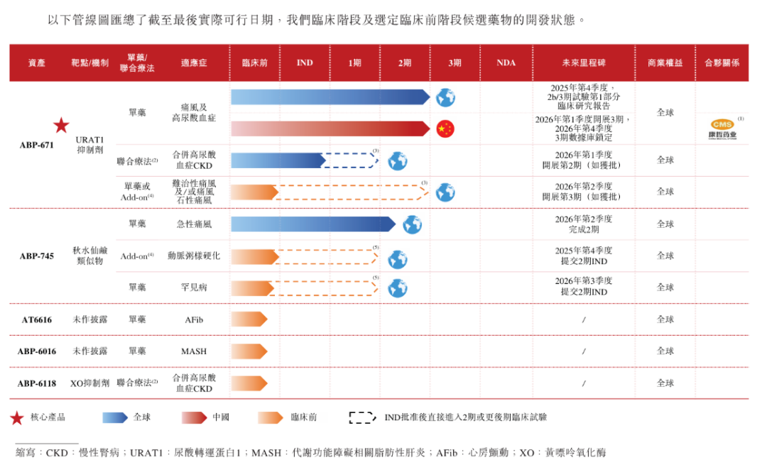 一周四家！先为达生物、爱科百发、甫康生物及新元素药业递表港交所