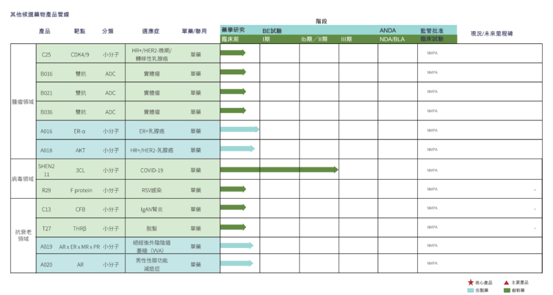 一周四家！先为达生物、爱科百发、甫康生物及新元素药业递表港交所